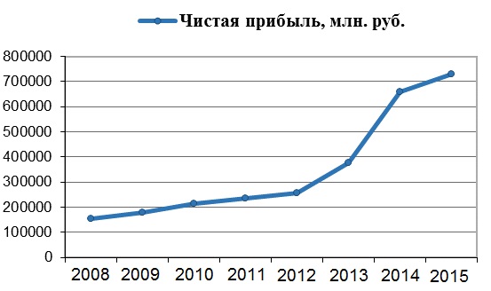 Дипломная Работа На Тему Увеличение Производственных Мощностей Предприятия За Счет Внедрения Асу